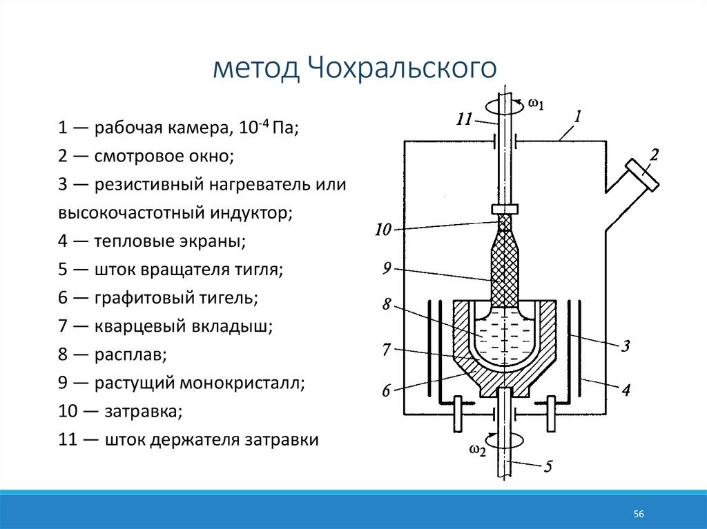 Метод чохральского схема