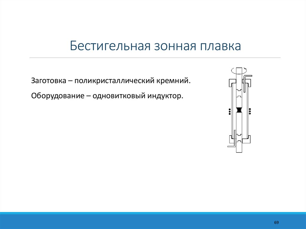 Бестигельная зонная плавка