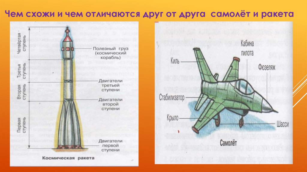 Ракета носитель 4 класс презентация