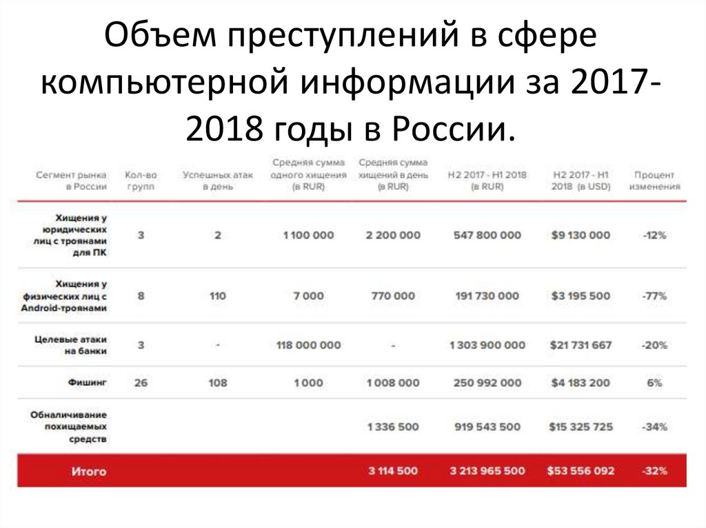 Объем преступности