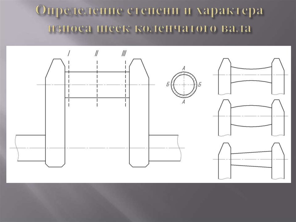 Определение степени и характера износа шеек коленчатого вала