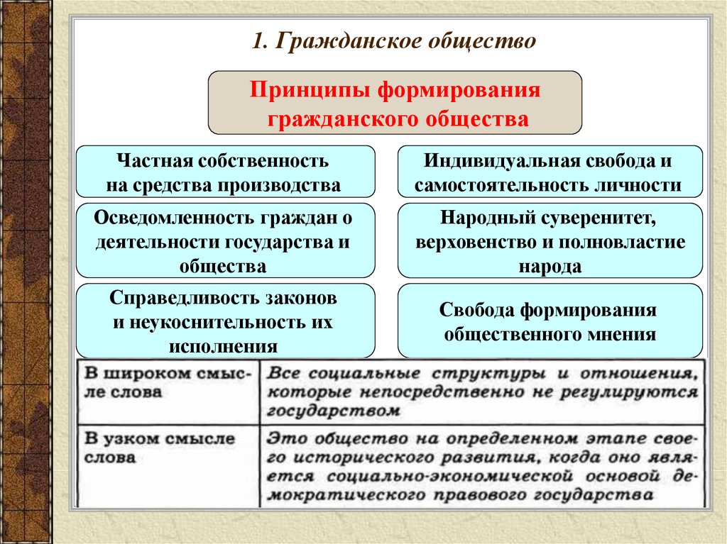 Слово пропущенное в схеме россия демократия республика правовое государство