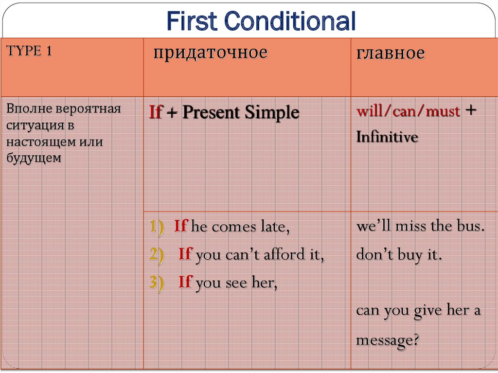 Условные предложения в английском 0 тип. Условные предложения Zero conditional. 1st conditional предложения. Предложения на английском conditionals Type 1. First conditional вопросительная форма.