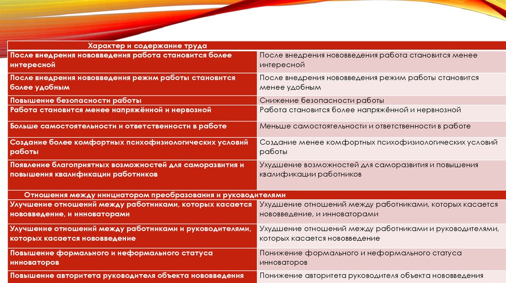 Экономические реформы тест ответы. К персоналу группы а относятся работники.