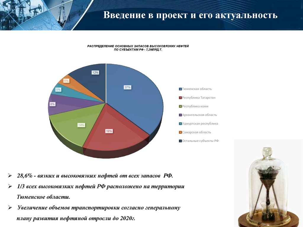 Анализ существующих. Преимущества высоковязкой нефти. Высоковязкая нефть распределение. Распределение высоковязких нефтей по субъекта России. Анализ существующих решений для проекта.