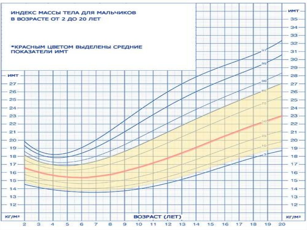 Таблица воз детей