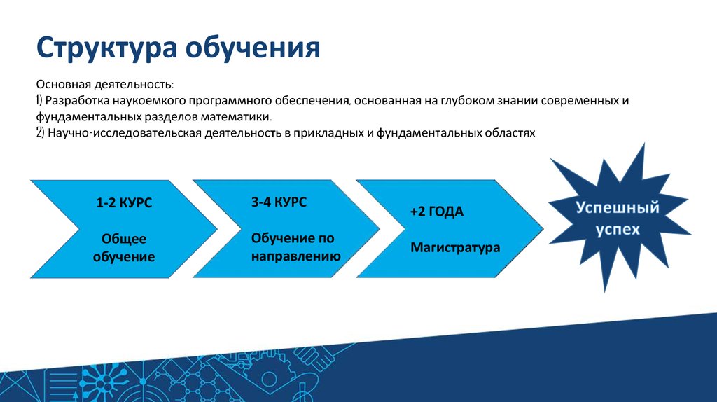 Проект учебный структура