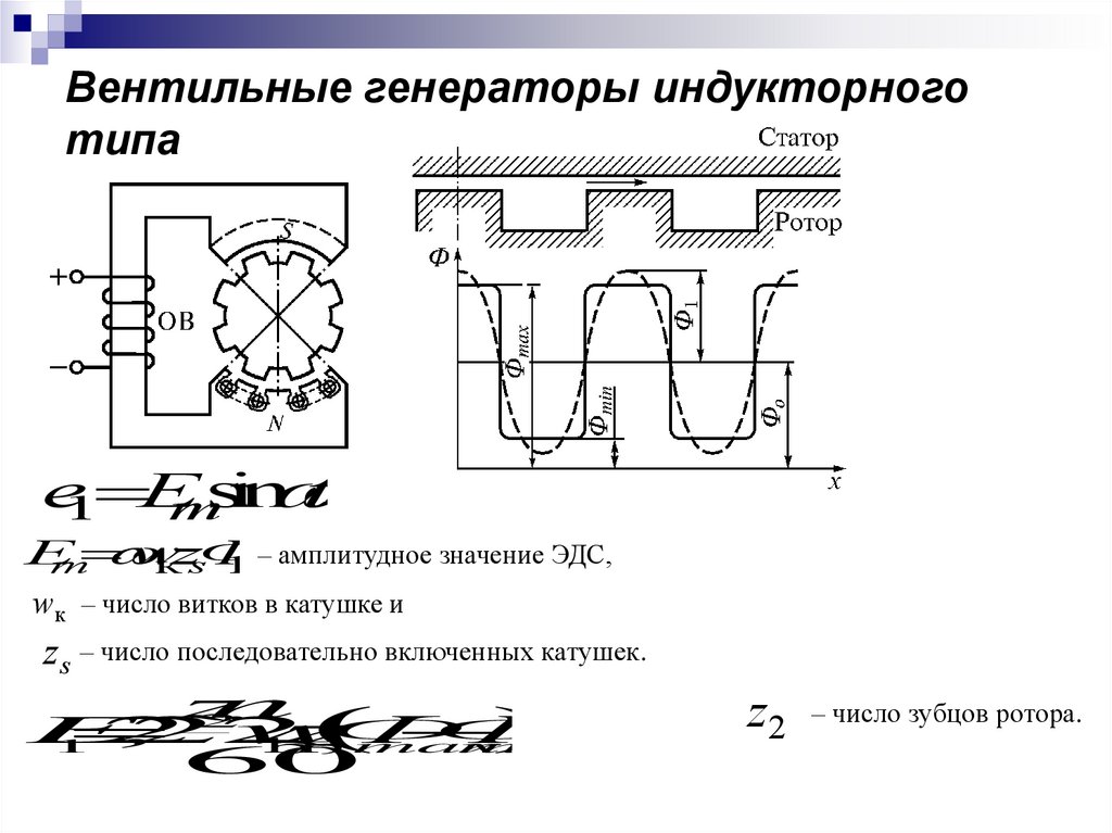 Индукторные генераторы презентация