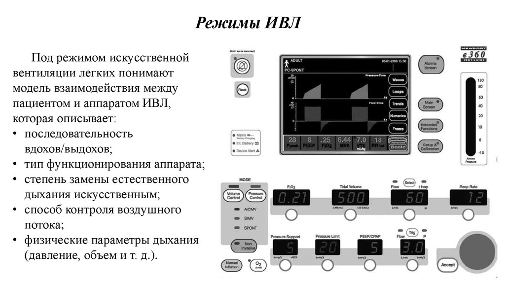 Искусственный режим. Spont режим вентиляции. ИВЛ методы режимы аппараты. Spont ИВЛ. Режимы ИВЛ презентация.