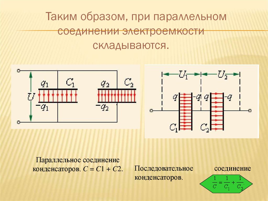 Урок электроемкость конденсаторы 10 класс