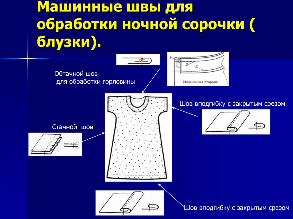 Технологическая карта сорочки 6 класс