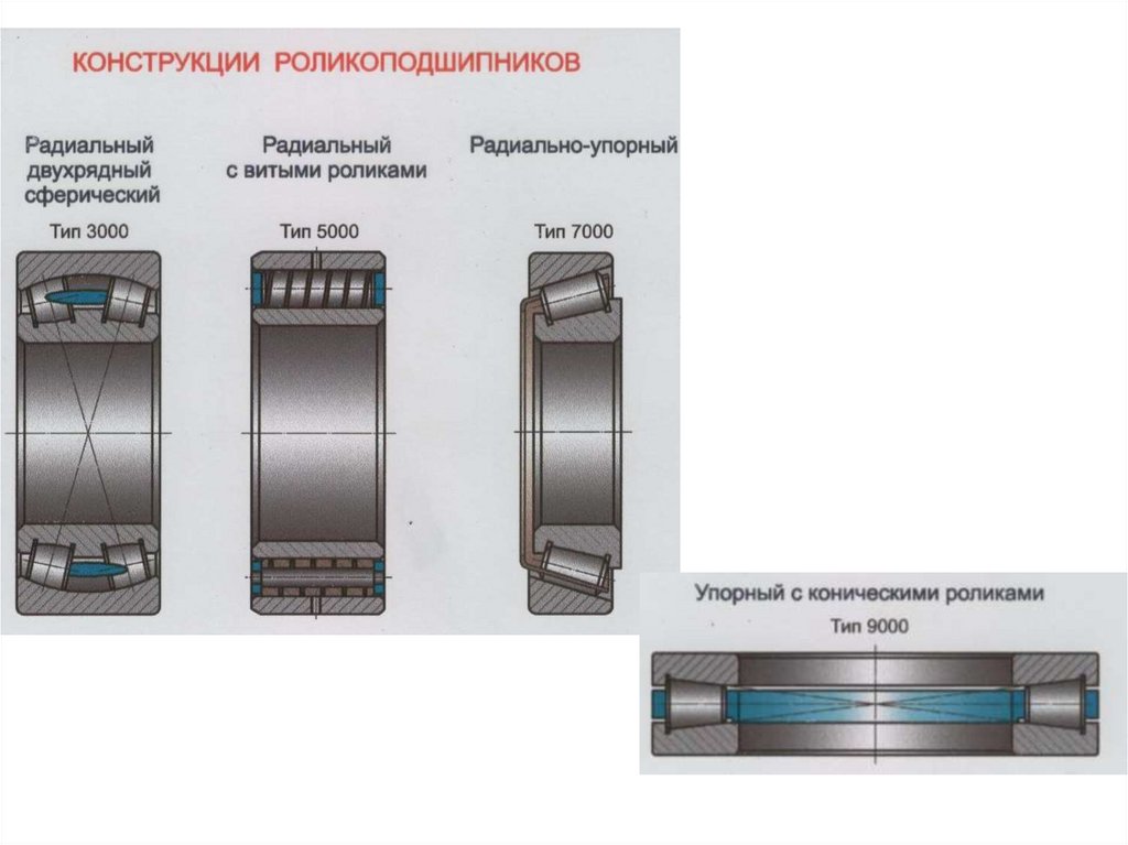 При изготовлении подшипников диаметром. Зазор радиально-упорных подшипников. Радиальный сферический подшипник осевая нагрузка. Дорожка качения для подшипника bf12040-l2.001. Подшипники качения роликовые с витыми роликами.