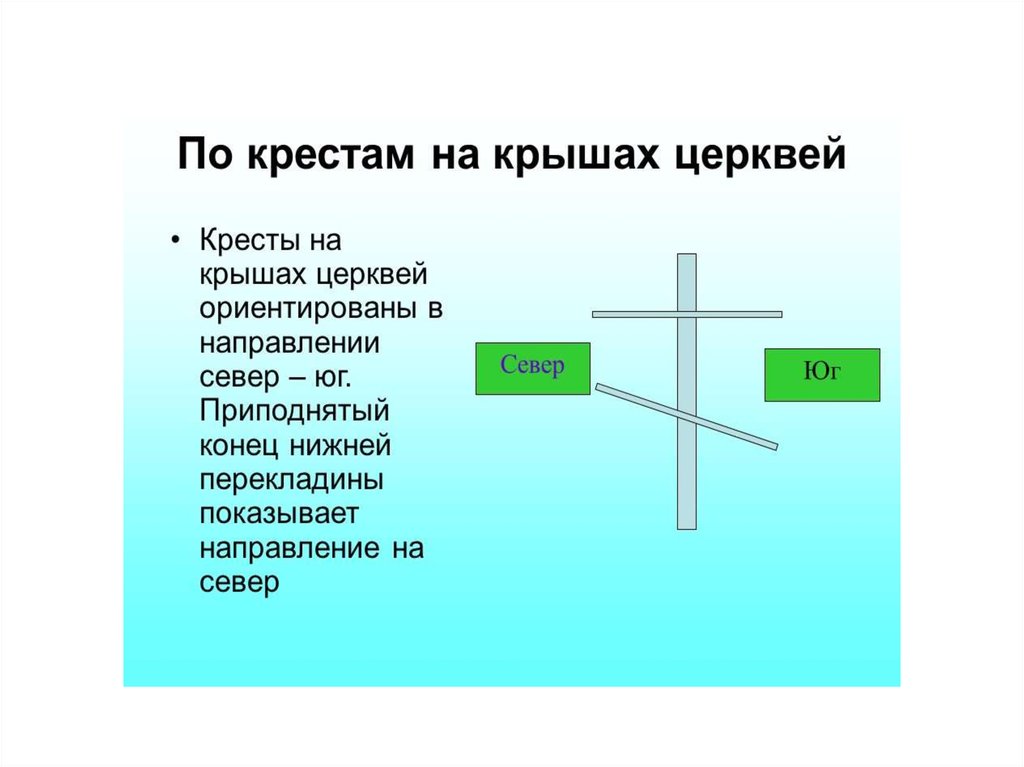 Сторонами света являются