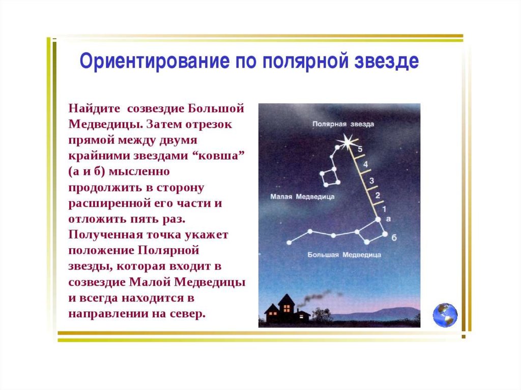 Горизонт. Линия горизонта. Стороны света. Ориентирование по компасу ...