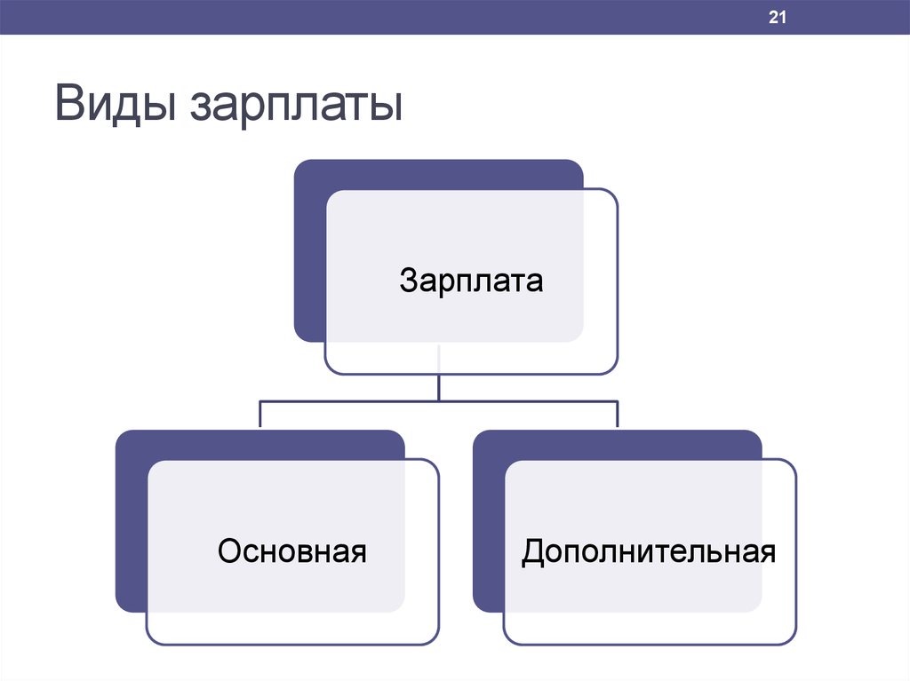 Виды заработка. Виды жалования. Виды зарплат черная серая белая схема.