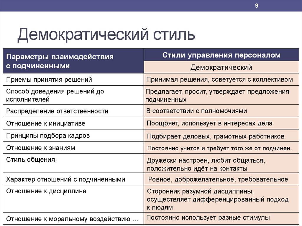 Где Можно Использовать Демократический Стиль Руководства