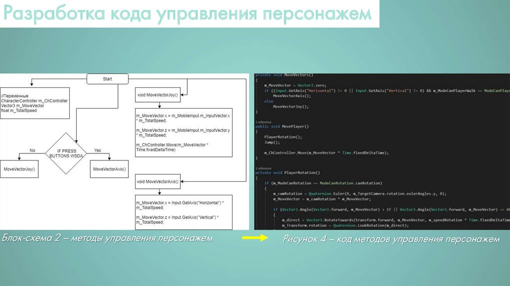 Ролевые игры курсовая работа