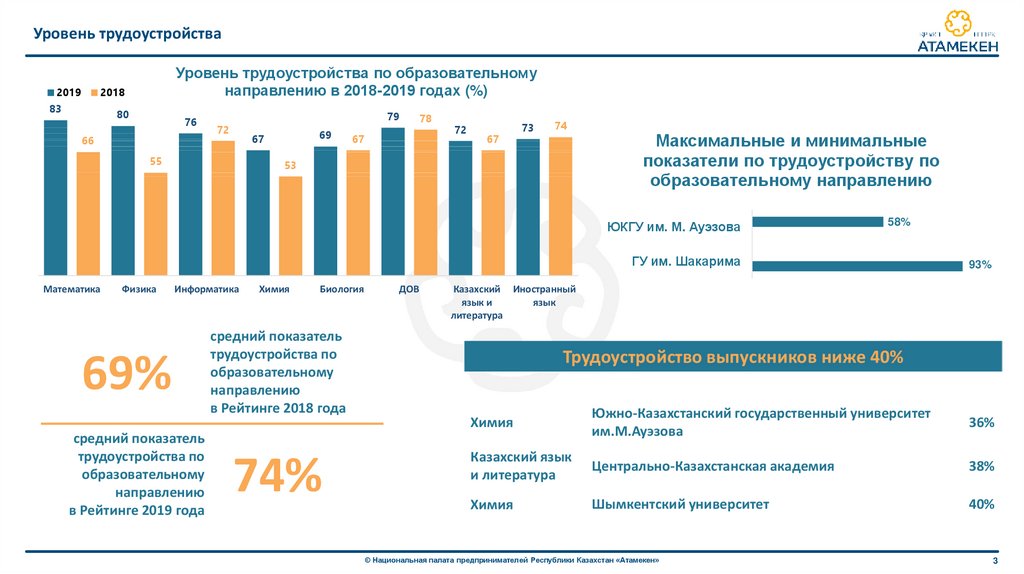 Безработица в казахстане презентация