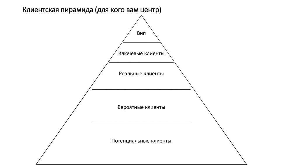 Клиентская пирамида (для кого вам центр)