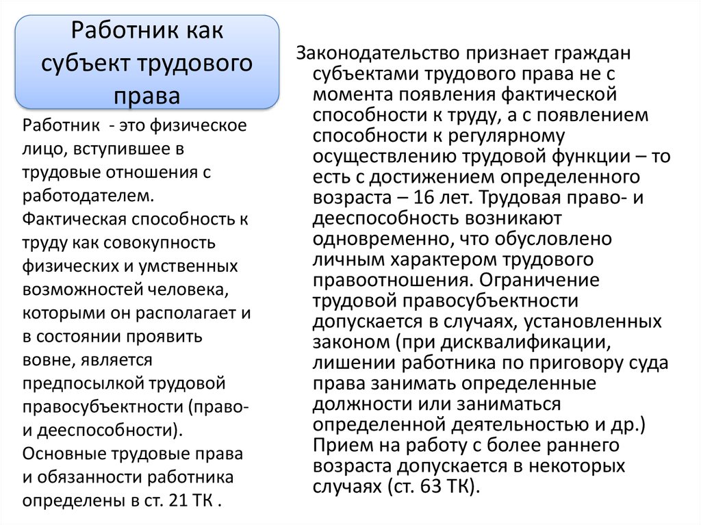 Права и обязанности субъектов трудовых отношений схема