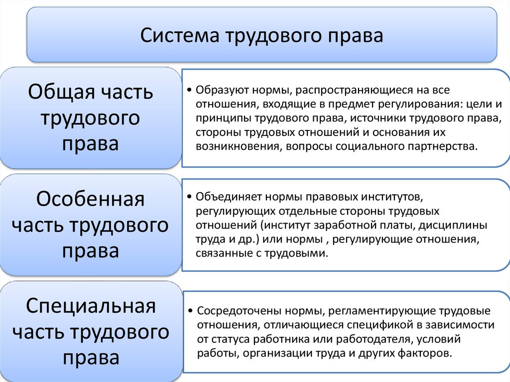 Интернет право презентация