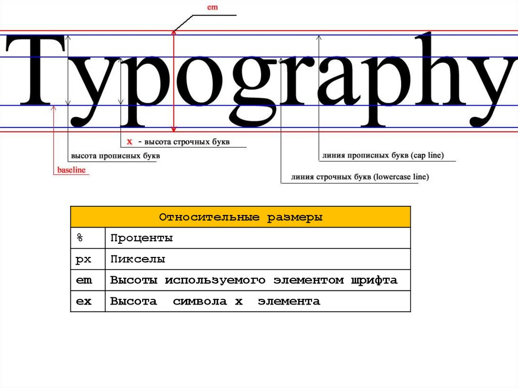 Как определить стиль шрифта по картинке