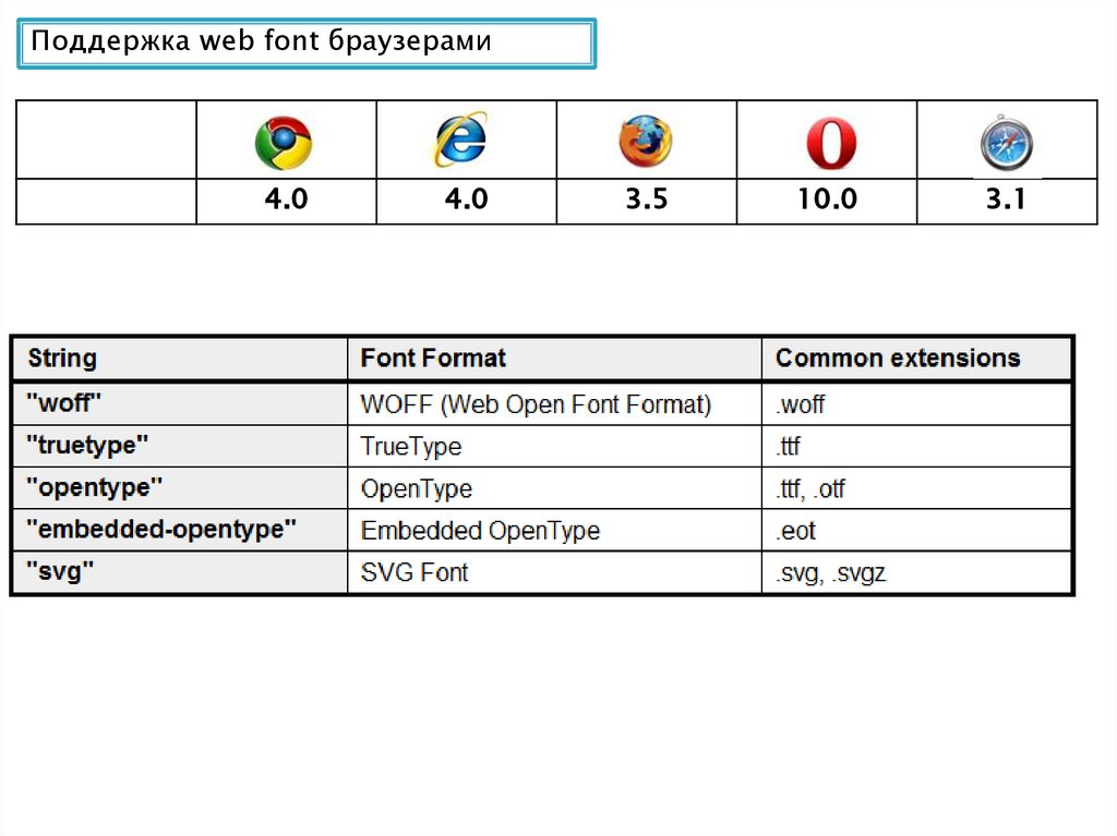          WebForMySelf   