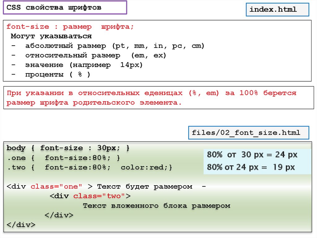 Html size. Шрифты CSS. Шрифты html CSS. Стиль шрифта в html. CSS свойства шрифта.