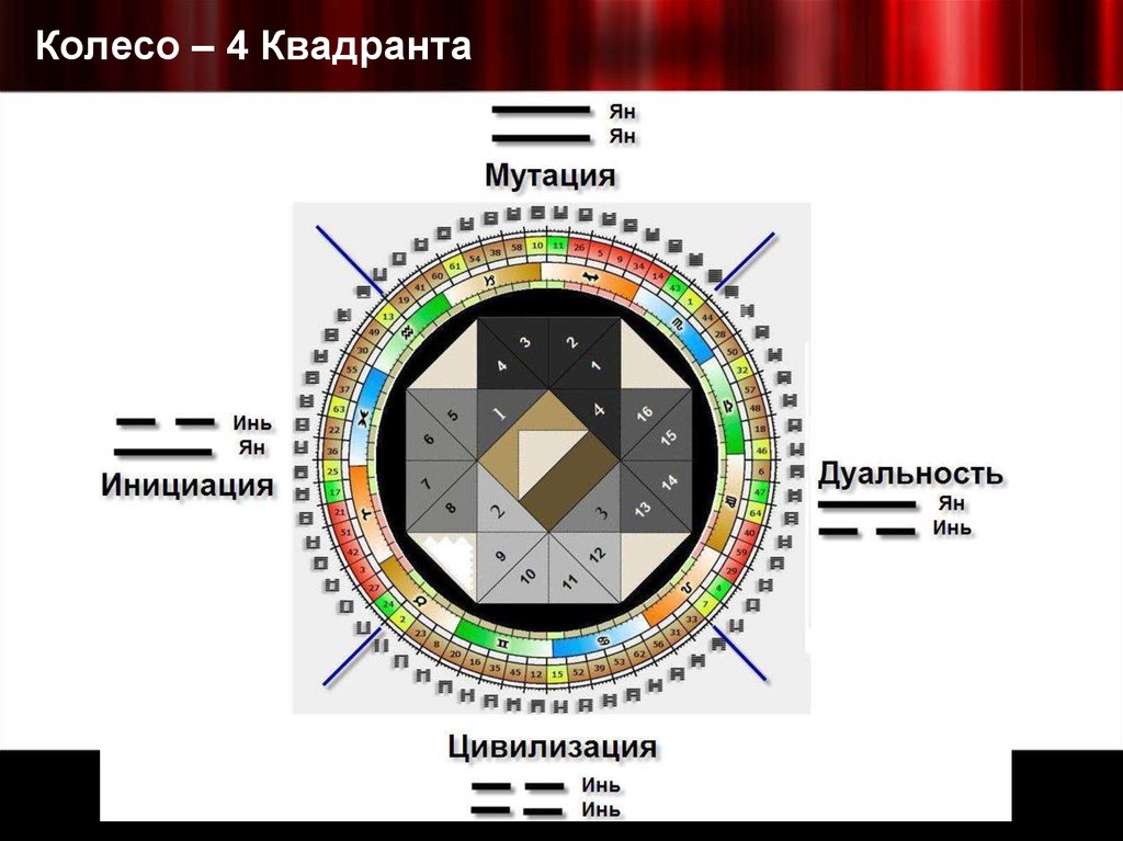 Четверть инициации в дизайне