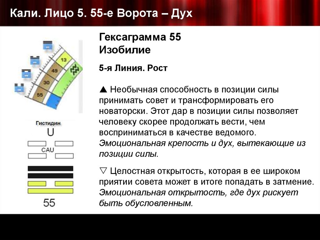 Кали. Лицо 5. 55-е Ворота – Дух