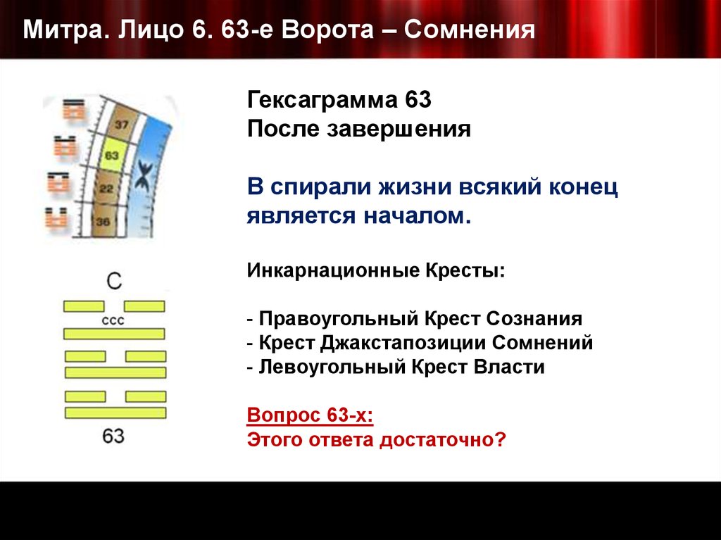 Митра. Лицо 6. 63-е Ворота – Сомнения