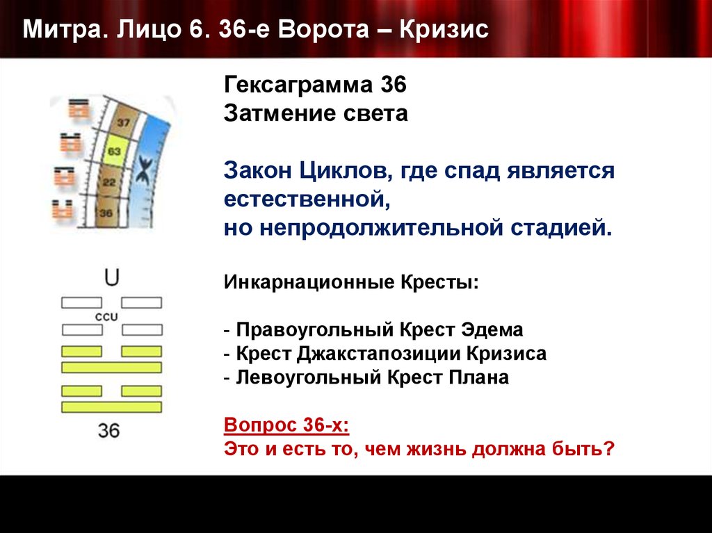 Митра. Лицо 6. 36-е Ворота – Кризис