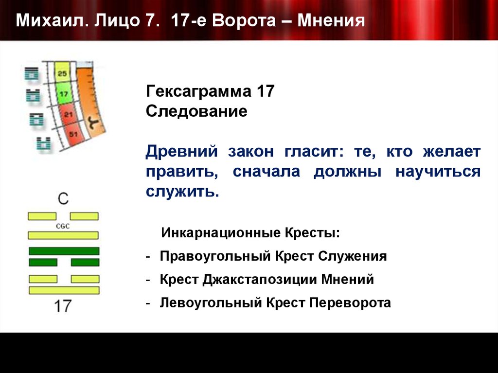 Михаил. Лицо 7. 17-е Ворота – Мнения