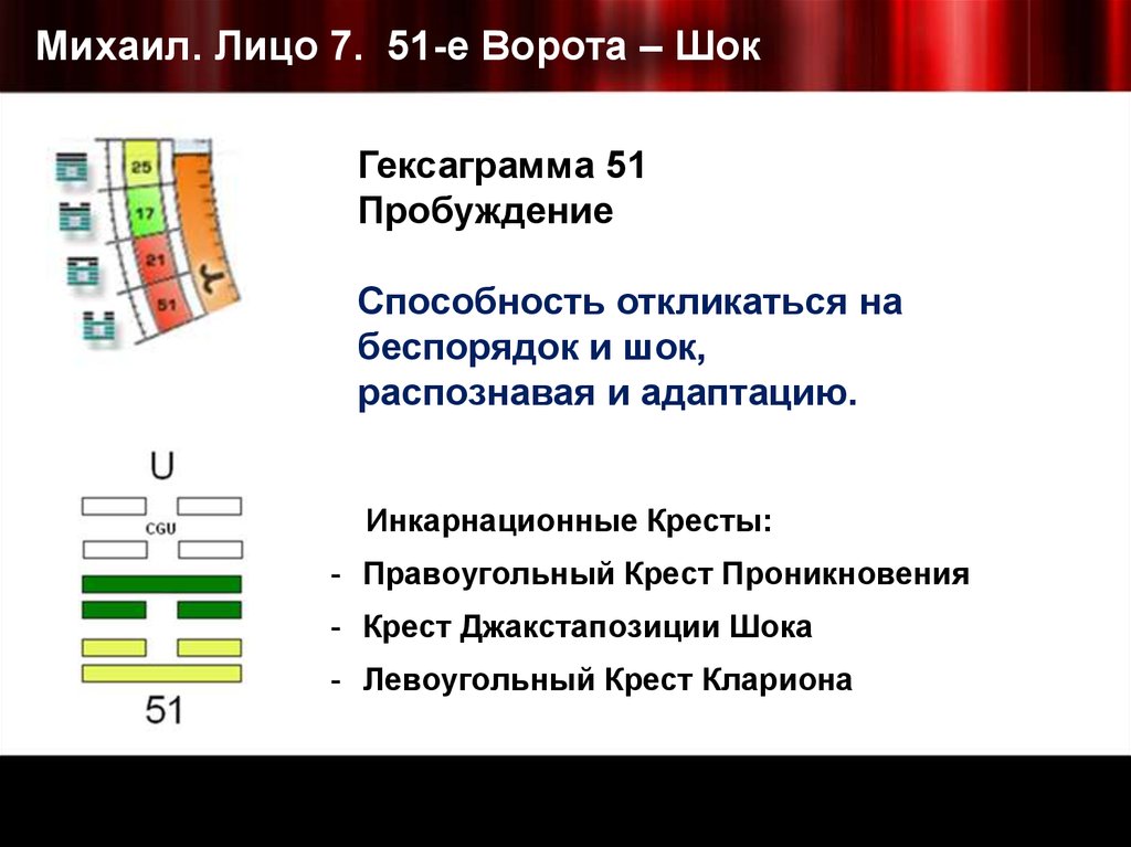 Крест левоугольный плана