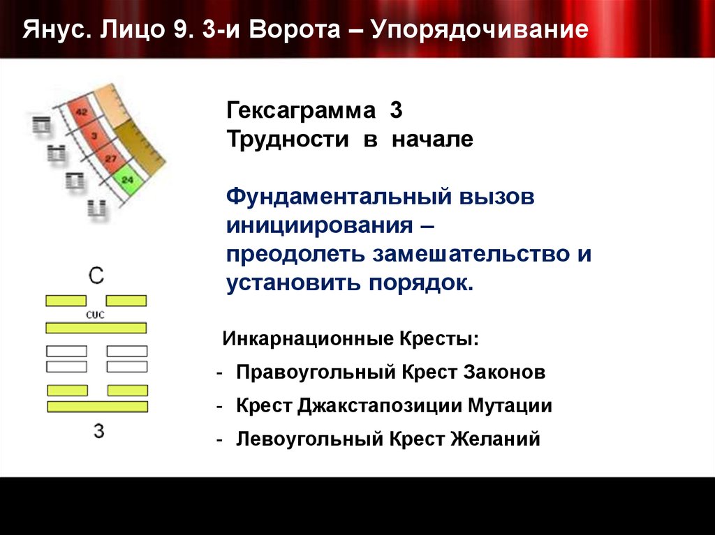 Янус. Лицо 9. 3-и Ворота – Упорядочивание