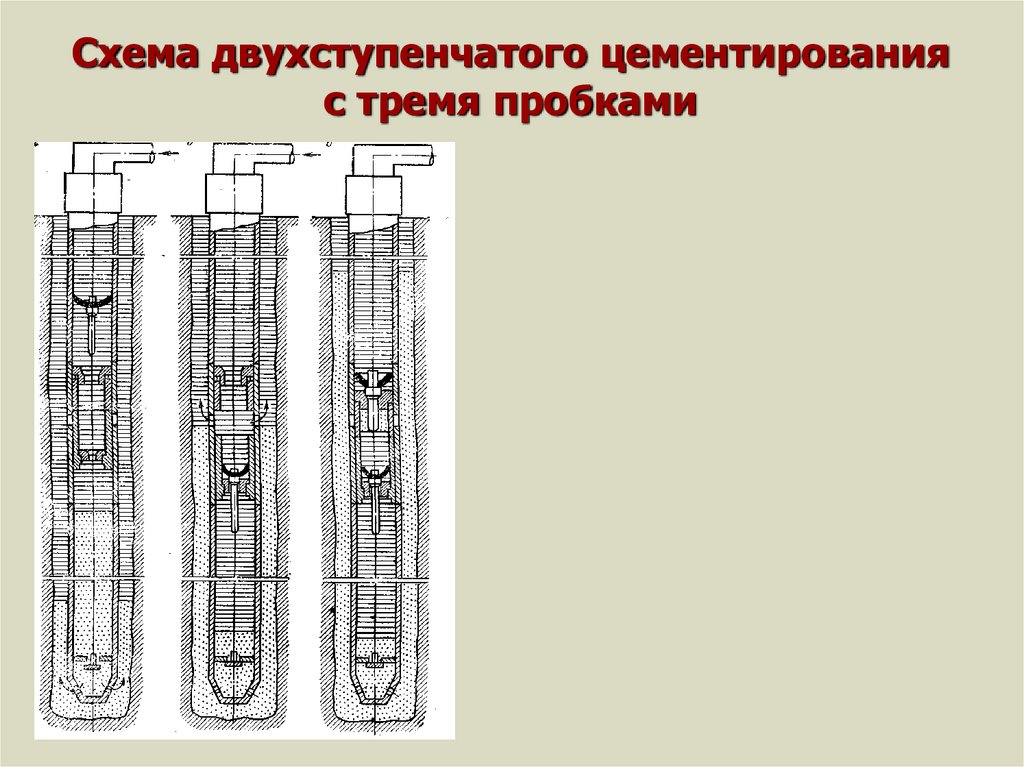 Схема двухступенчатого цементирования с тремя пробками