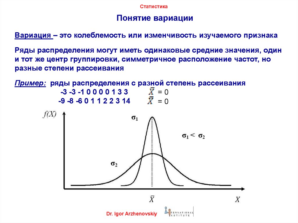 Коэффициент вариабельности по обоим проектам