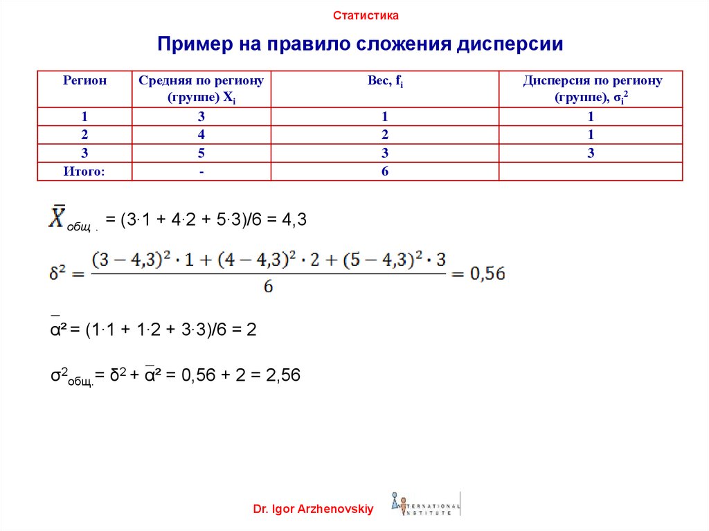 3 4 5 1 6 дисперсия. Общая дисперсия по правилу сложения дисперсий. Правило сложения дисперсии в статистике пример. Правила сложения дисперсий в статистике. Статистика примеры.