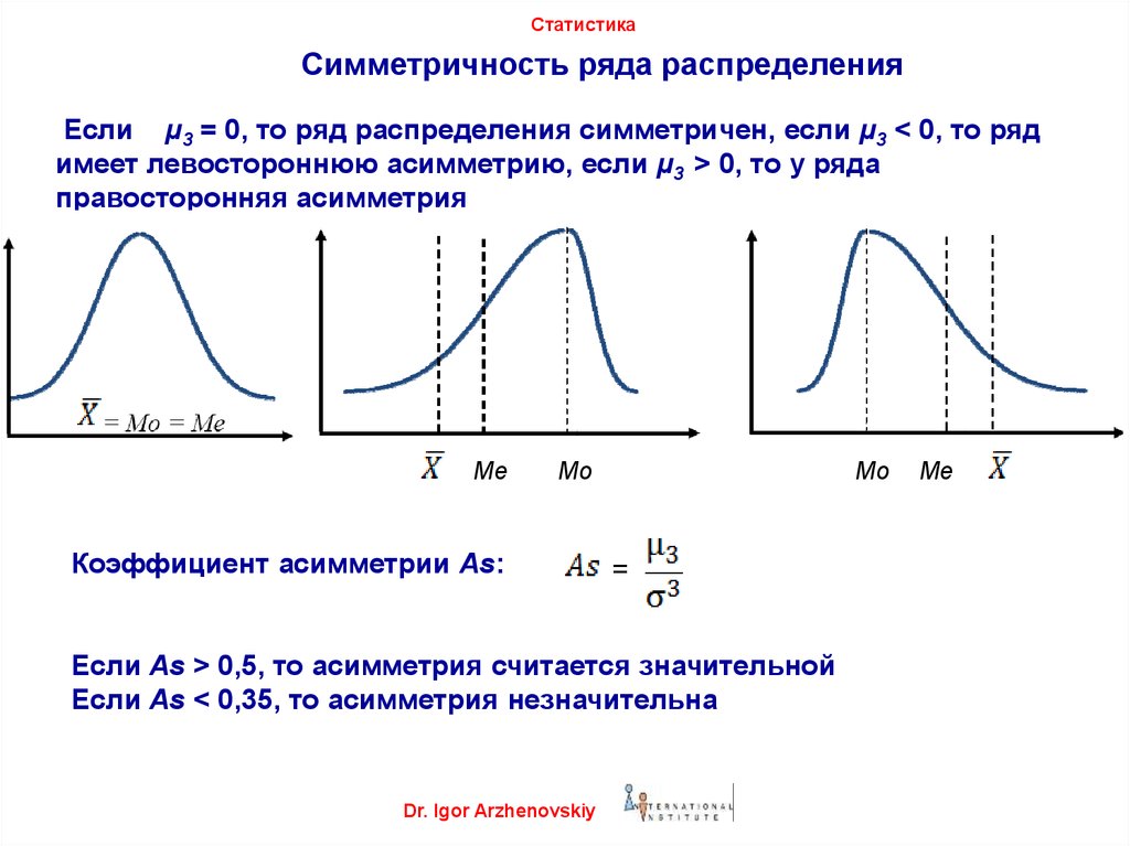 Относительно распределения. Если график распределения имеет симметричную форму, то:. Левосторонняя асимметрия вариационного ряда. Симметричное распределение. Правосторонняя асимметрия распределения.