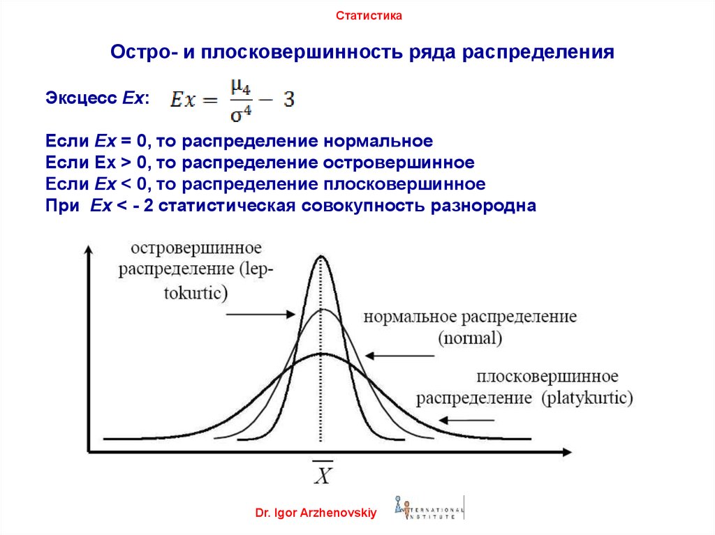 Геометрический закон распределения. Коэффициент эксцесса нормального распределения. Коэффициент эксцесса теория вероятности. Эксцесс – числовая характеристика … Распределения. Асимметрия и эксцесс нормального распределения.
