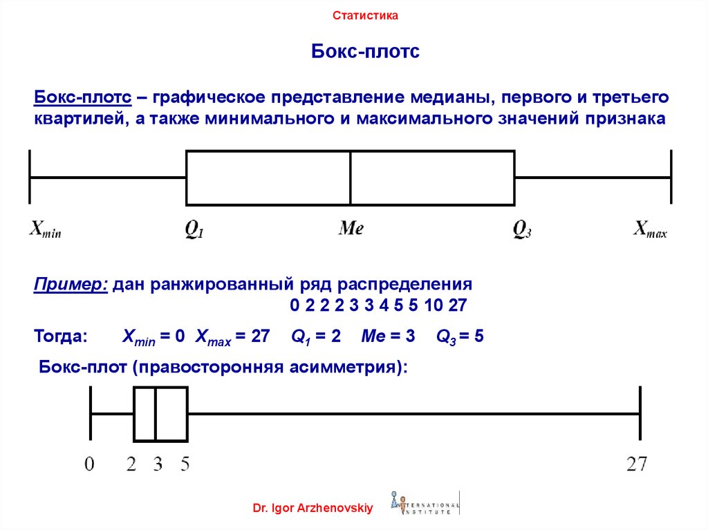 Статистика тема 4. Статистика в боксе. Бокс плот. Бокс плот статистика. Графическое представление ранжированного списка.