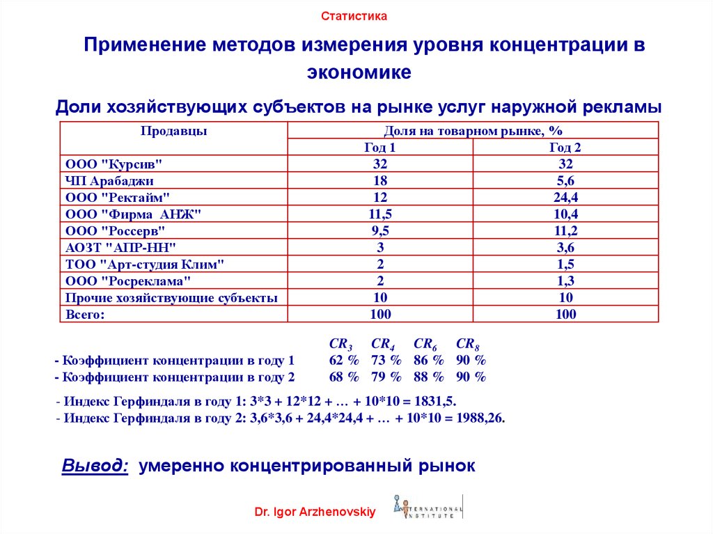 Степень концентрации формула. Определите степень концентрации рынка.. Коэффициент концентрации в отрасли. Коэффициент рыночной концентрации (CR). Концентрация в экономике это определение.