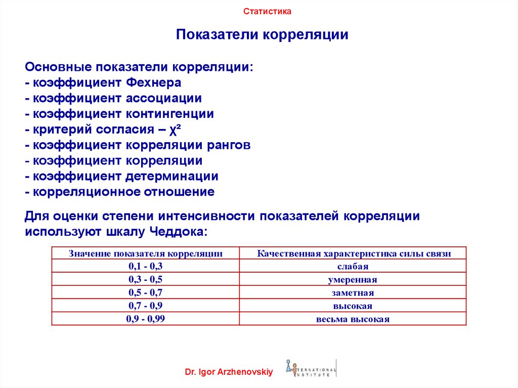 Статистика тема 4. Коэффициент корреляции Фехнера. Коэффициент корреляции знаков Фехнера. Стат показатели. Коэффициент Фехнера статистика.