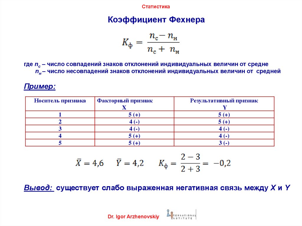 Коэффициент финансовой независимости. Как расчитывается коэффициент