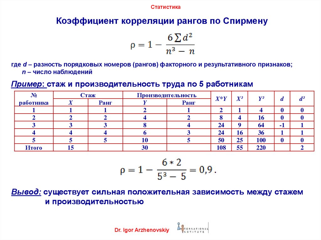 Рассчитать результат метод. Критерий ранговой корреляции Спирмена таблица. Коэффициент корреляции для 10. Коэффициент корреляция -1 до 1. Коэффициент корреляции формула.