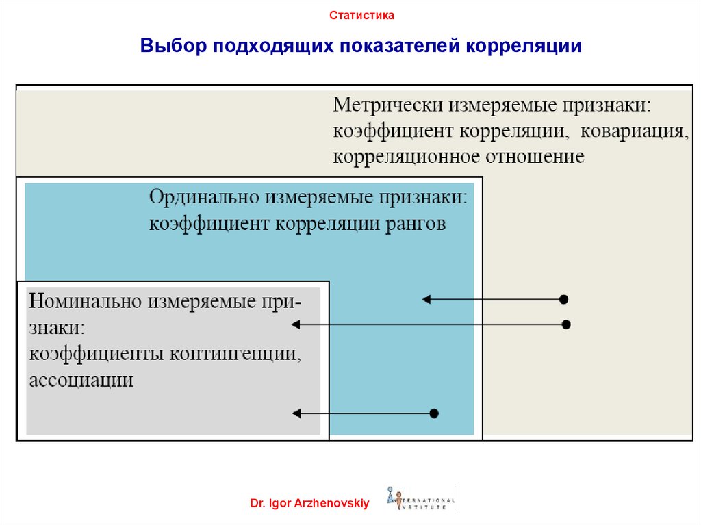 Статистика тема 4. Выбор статистических показателей. Атрибуты статистического показателя. Выбор в статистике это. Выбор статистического критерия картинки.