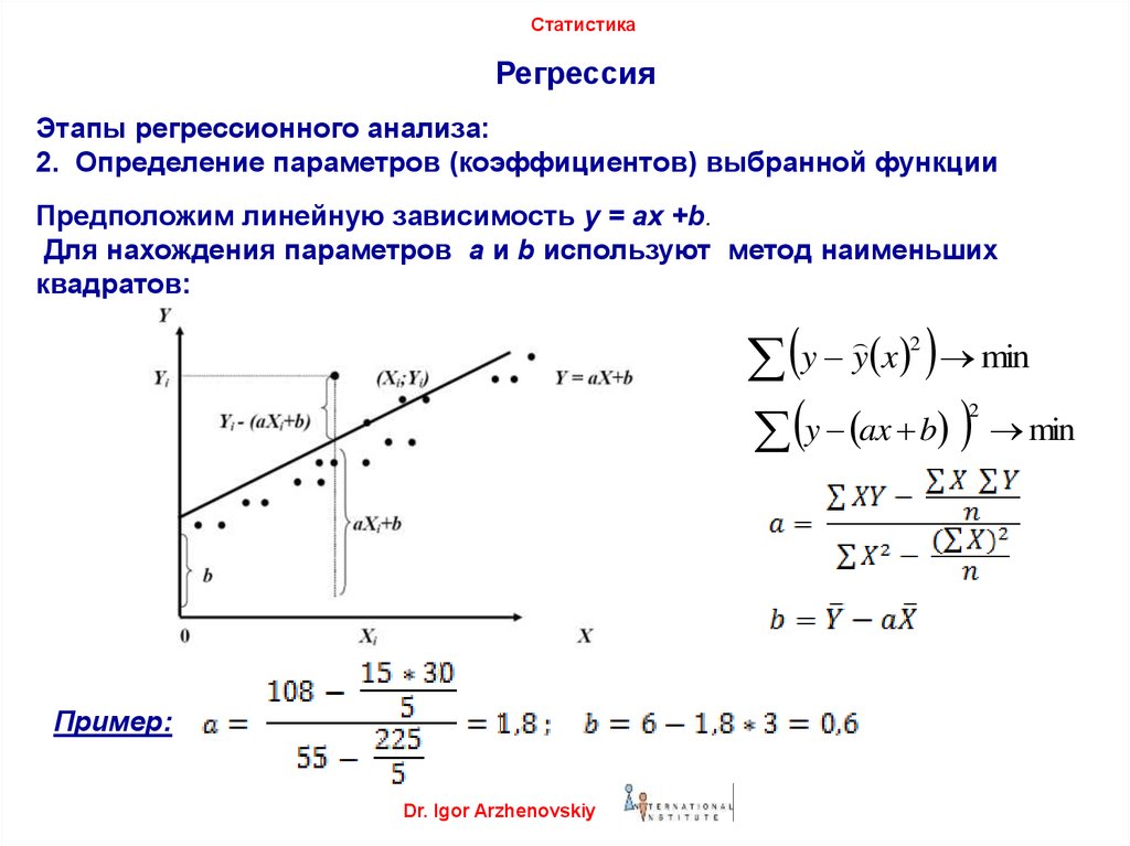 Статистическая регрессионная модель. Регрессионный анализ линейной модели. Нахождение параметров линейной регрессии. Функция потерь линейной регрессии. Понятие регрессии в статистике.