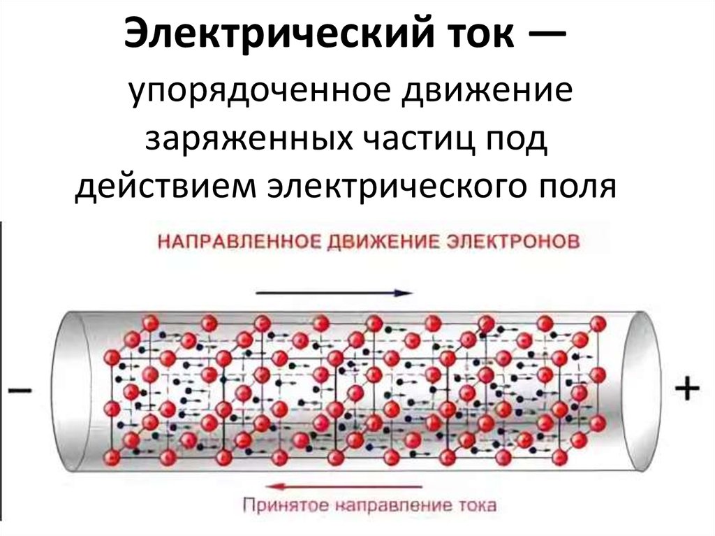 Электрический ток в металлах презентация