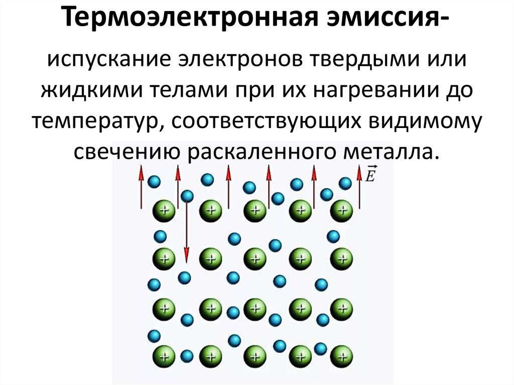 Термоэлектронной эмиссии электронов