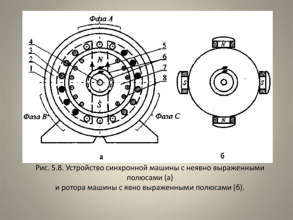 Классы коммутации электрических машин